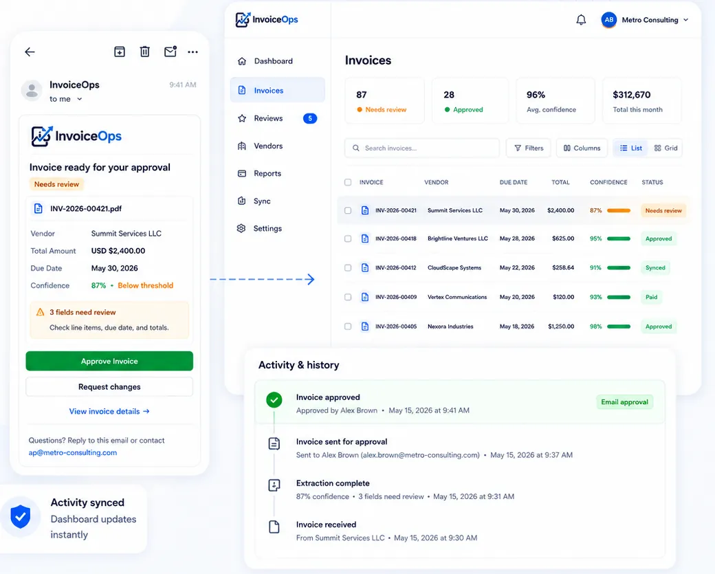 Invoice approval email connected to the InvoiceOps dashboard and activity history.