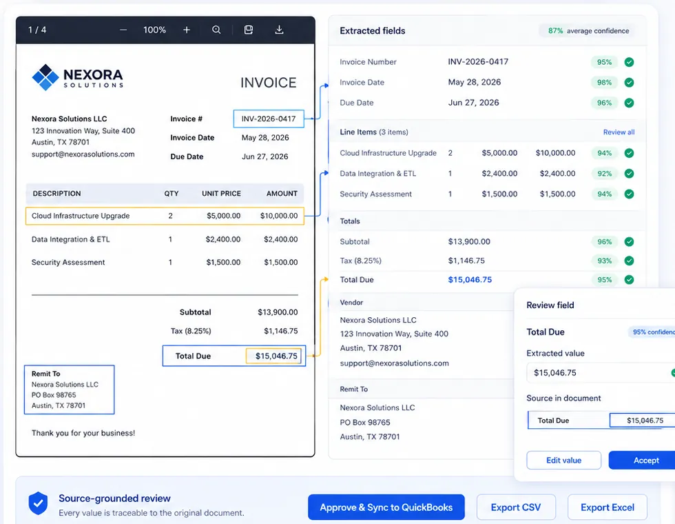 Invoice line items and totals shown beside extracted fields for source-grounded review and approval.
