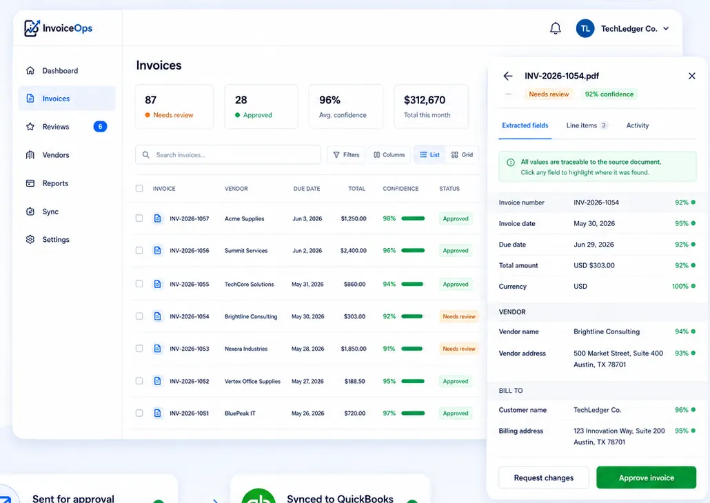 InvoiceOps invoice dashboard with review status, confidence scores, and an extracted invoice detail panel.