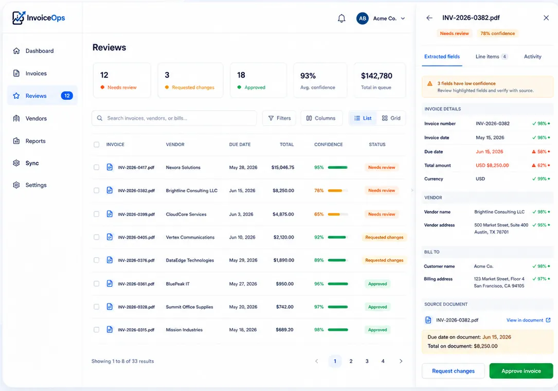 InvoiceOps review queue showing invoices that need attention and the specific low-confidence fields to resolve.